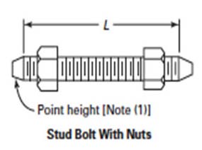 ASME B16.5 Class 900